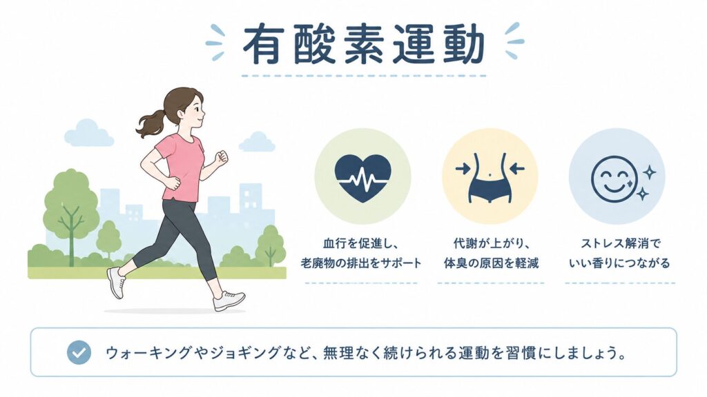 有酸素運動,画像